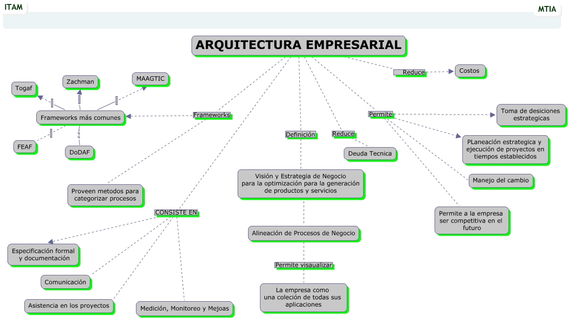 Clase 5arquitectura Empresarial 6783